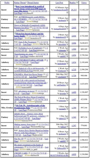 xossip english|Xossip English Stories Index Top .